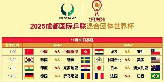 混团世界杯八强出炉！国乒强势携胜场晋级，中国香港队惊险搭上末班车